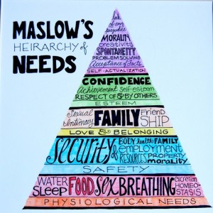 Maslows-Hierarchy